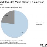etude-musique-news