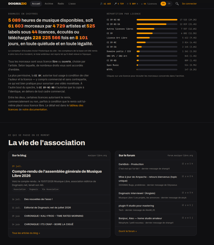 Statistiques de Dogmazic